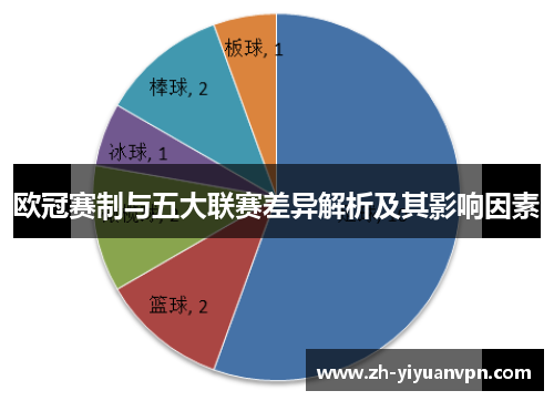 欧冠赛制与五大联赛差异解析及其影响因素