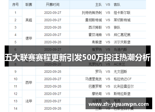 五大联赛赛程更新引发500万投注热潮分析