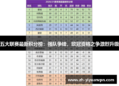 五大联赛最新积分榜：强队争锋，欧冠资格之争激烈升级