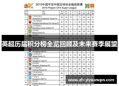 英超历届积分榜全览回顾及未来赛季展望