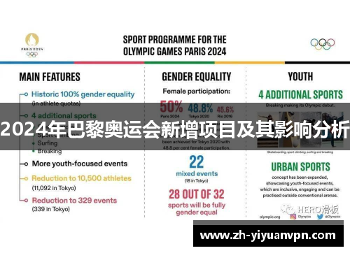 2024年巴黎奥运会新增项目及其影响分析